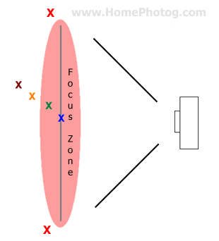 Depth of Field example