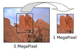 Image size based on megapixel