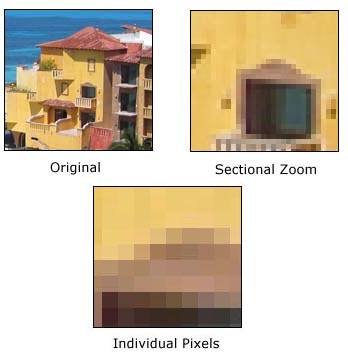 example of image pixels